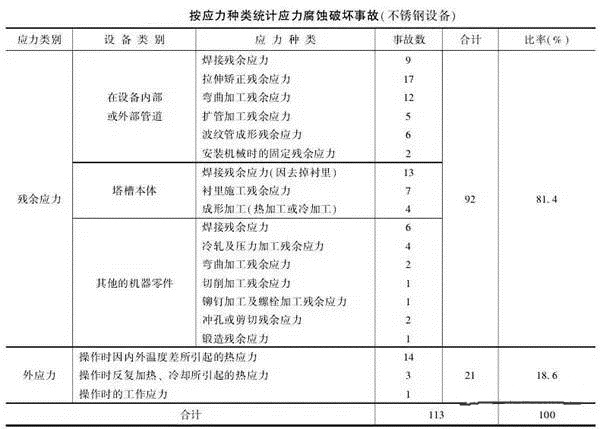 消除應(yīng)力，能夠很好的為壓鑄廠家減少損失