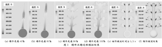 壓鑄工藝學(xué)習(xí)，半固態(tài)壓鑄模具研究