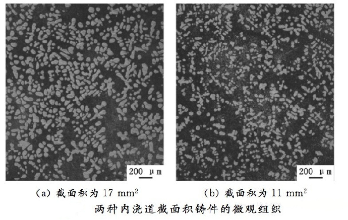 壓鑄工藝學(xué)習(xí)，半固態(tài)壓鑄模具研究