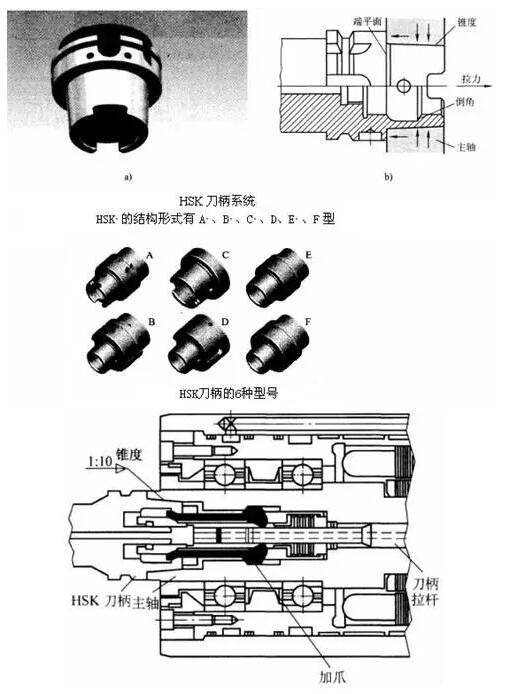 各種高速加工刀具，鋁合金壓鑄的發(fā)展大助力