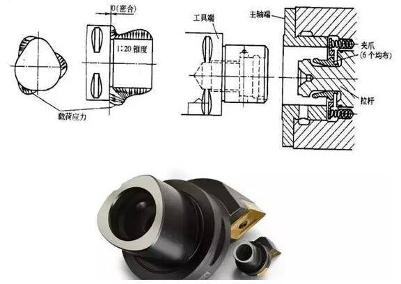 各種高速加工刀具，鋁合金壓鑄的發(fā)展大助力