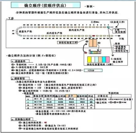 怎么對(duì)深圳壓鑄公司的物流進(jìn)行改善