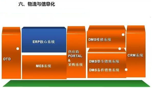 深圳壓鑄公司終極大招，物流信息化