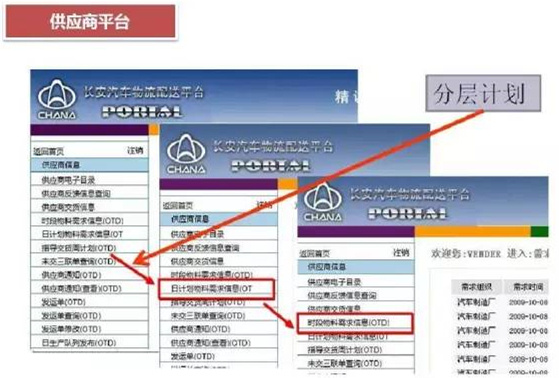 深圳壓鑄公司終極大招，物流信息化