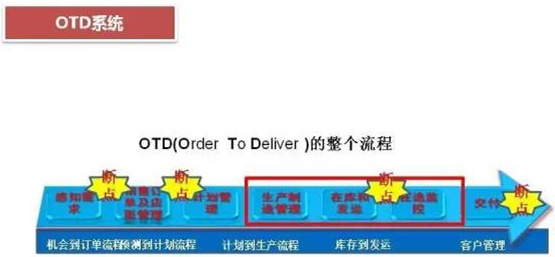 深圳壓鑄公司終極大招，物流信息化