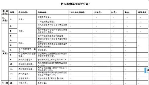 深圳壓鑄公司終極大招，物流信息化