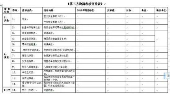 深圳壓鑄公司終極大招，物流信息化