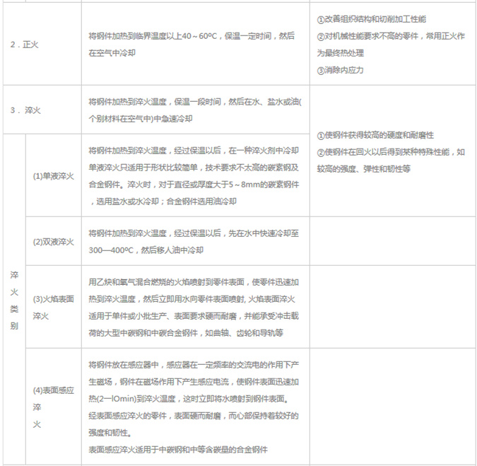 模具材料的一般熱處理，深圳壓鑄公司應該收藏下