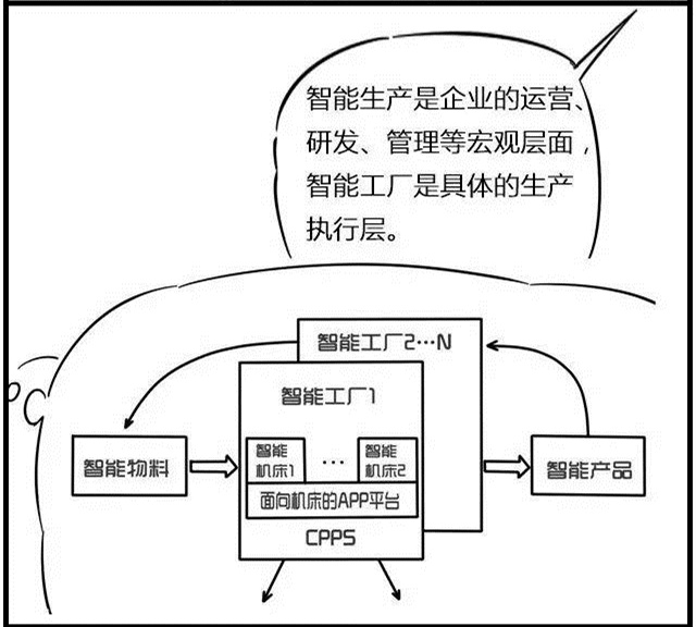 一組漫畫理解工業(yè)4.0，深圳壓鑄公司要重視