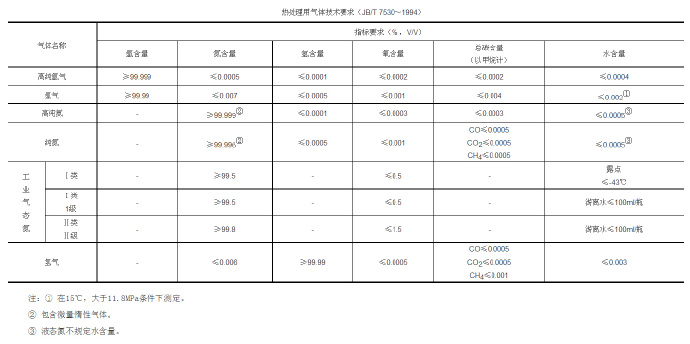 鋅合金壓鑄模具處理新技術(shù)，真空氣淬技術(shù)