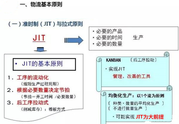 圖文詳解，深圳壓鑄公司該怎么改善車間的流轉(zhuǎn)狀況