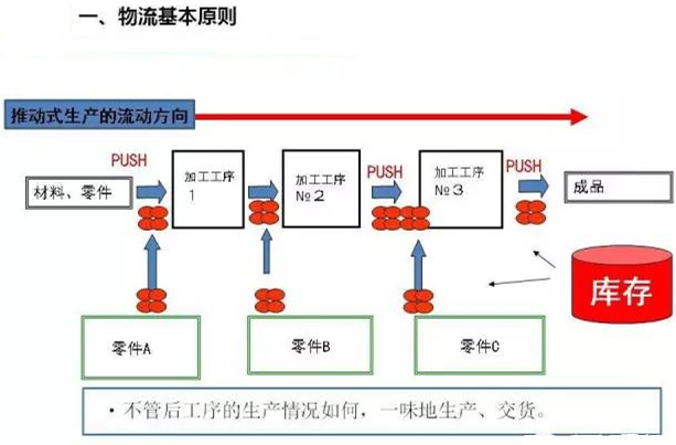 圖文詳解，深圳壓鑄公司該怎么改善車間的流轉(zhuǎn)狀況