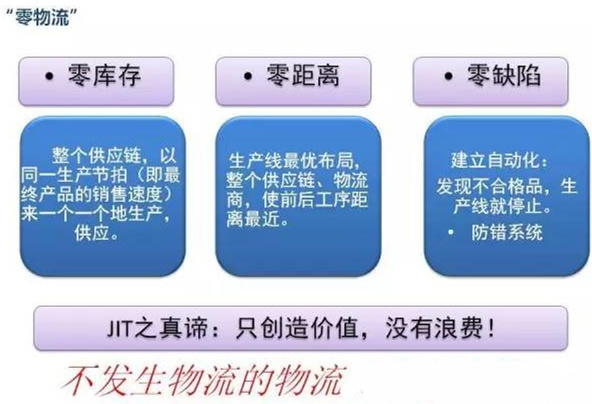 圖文詳解，深圳壓鑄公司該怎么改善車間的流轉(zhuǎn)狀況