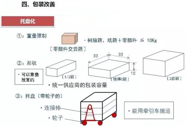 從包裝上，如何改善深圳壓鑄公司的管理