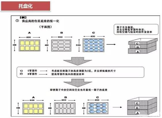 從包裝上，如何改善深圳壓鑄公司的管理