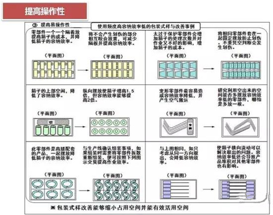 從包裝上，如何改善深圳壓鑄公司的管理