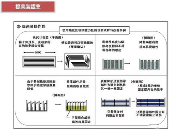 從包裝上，如何改善深圳壓鑄公司的管理