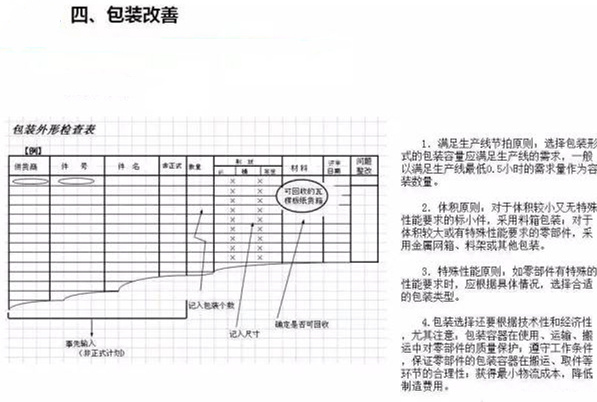 從包裝上，如何改善深圳壓鑄公司的管理